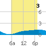 Tide chart for Parker, St. Andrew Bay, Florida on 2024/05/3