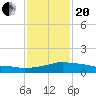 Tide chart for Pascagoula NOAA, Mississippi on 2021/01/20