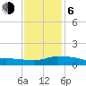 Tide chart for Pascagoula NOAA, Mississippi on 2021/01/6