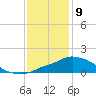 Tide chart for Pascagoula NOAA, Mississippi on 2021/01/9