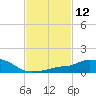 Tide chart for Pascagoula NOAA, Mississippi on 2021/02/12