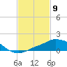 Tide chart for Pascagoula NOAA, Mississippi on 2021/02/9