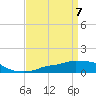 Tide chart for Pascagoula NOAA, Mississippi on 2021/04/7