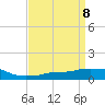 Tide chart for Pascagoula NOAA, Mississippi on 2021/04/8