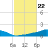 Tide chart for Pascagoula NOAA, Mississippi on 2021/10/22
