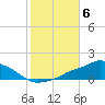 Tide chart for Pascagoula NOAA, Mississippi on 2021/11/6