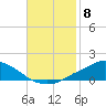 Tide chart for Pascagoula NOAA, Mississippi on 2021/11/8