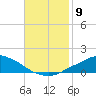 Tide chart for Pascagoula NOAA, Mississippi on 2021/11/9
