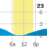 Tide chart for Pascagoula NOAA, Mississippi on 2021/12/23