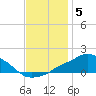 Tide chart for Pascagoula NOAA, Mississippi on 2021/12/5