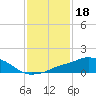 Tide chart for Pascagoula River, Mississippi on 2022/01/18