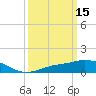 Tide chart for Pascagoula NOAA, Mississippi on 2022/03/15
