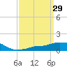 Tide chart for Pascagoula NOAA, Mississippi on 2022/03/29