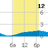 Tide chart for Pascagoula NOAA, Mississippi on 2022/04/12