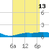 Tide chart for Pascagoula NOAA, Mississippi on 2022/04/13