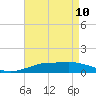 Tide chart for Pascagoula NOAA, Mississippi on 2022/05/10