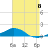 Tide chart for Pascagoula NOAA, Mississippi on 2022/08/8