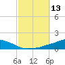 Tide chart for Pascagoula NOAA, Mississippi on 2022/10/13