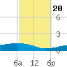 Tide chart for Pascagoula NOAA, Mississippi on 2022/10/20