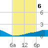 Tide chart for Pascagoula NOAA, Mississippi on 2023/02/6