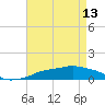 Tide chart for Pascagoula NOAA, Mississippi on 2023/05/13