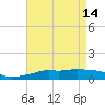Tide chart for Pascagoula NOAA, Mississippi on 2023/05/14