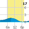 Tide chart for Pascagoula NOAA, Mississippi on 2023/05/17