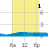 Tide chart for Pascagoula NOAA, Mississippi on 2023/05/1