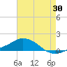 Tide chart for Pascagoula NOAA, Mississippi on 2023/07/30