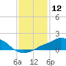 Tide chart for Pascagoula NOAA, Mississippi on 2024/01/12