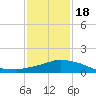 Tide chart for Pascagoula NOAA, Mississippi on 2024/01/18