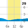 Tide chart for Pascagoula NOAA, Mississippi on 2024/01/29