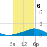 Tide chart for Pascagoula NOAA, Mississippi on 2024/01/6
