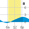 Tide chart for Pascagoula NOAA, Mississippi on 2024/01/8