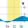 Tide chart for Pascagoula NOAA, Mississippi on 2024/01/9