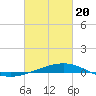 Tide chart for Pascagoula Beach, Mississippi on 2021/02/20