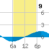Tide chart for Pascagoula Beach, Mississippi on 2021/02/9