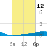 Tide chart for Pascagoula Beach, Mississippi on 2021/03/12