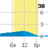 Tide chart for Pascagoula Beach, Mississippi on 2021/03/30