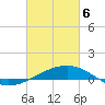Tide chart for Pascagoula Beach, Mississippi on 2021/03/6