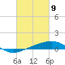 Tide chart for Pascagoula Beach, Mississippi on 2021/03/9