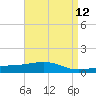Tide chart for Pascagoula Beach, Mississippi on 2021/04/12