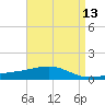 Tide chart for Pascagoula Beach, Mississippi on 2021/04/13