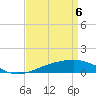 Tide chart for Pascagoula Beach, Mississippi on 2021/04/6
