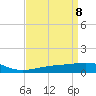 Tide chart for Pascagoula Beach, Mississippi on 2021/04/8