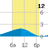 Tide chart for Pascagoula Beach, Mississippi on 2021/05/12