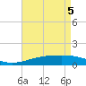 Tide chart for Pascagoula Beach, Mississippi on 2021/05/5