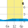 Tide chart for Pascagoula Beach, Mississippi on 2021/05/6