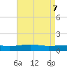 Tide chart for Pascagoula Beach, Mississippi on 2021/05/7