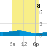 Tide chart for Pascagoula Beach, Mississippi on 2021/05/8